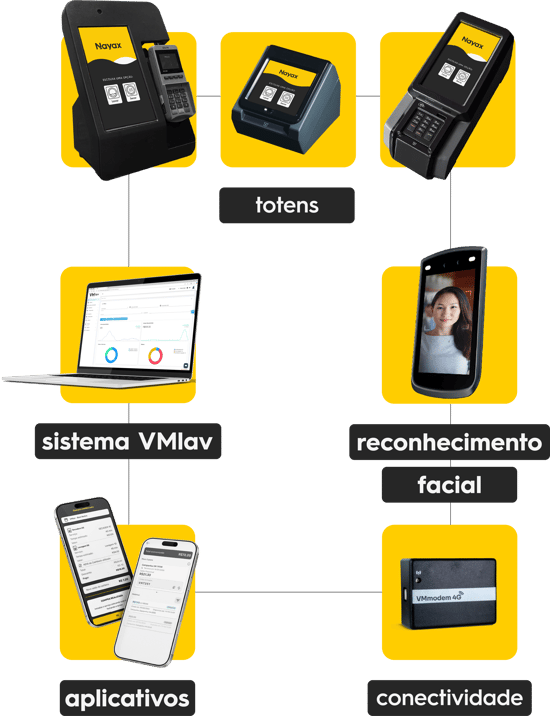 Ativo 50@3x